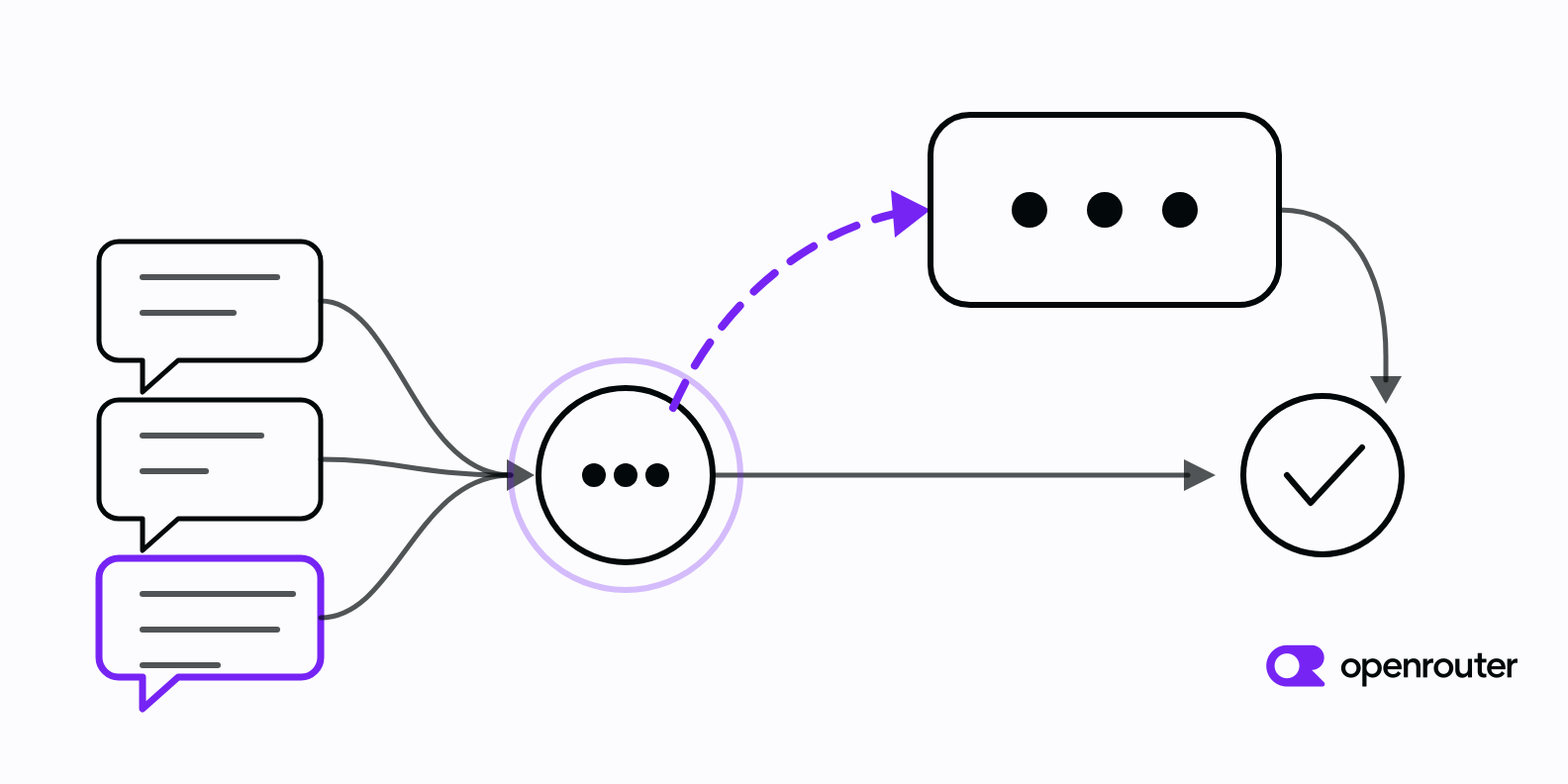 Model Routing for Support Bots: Cheap-First FAQ Handling